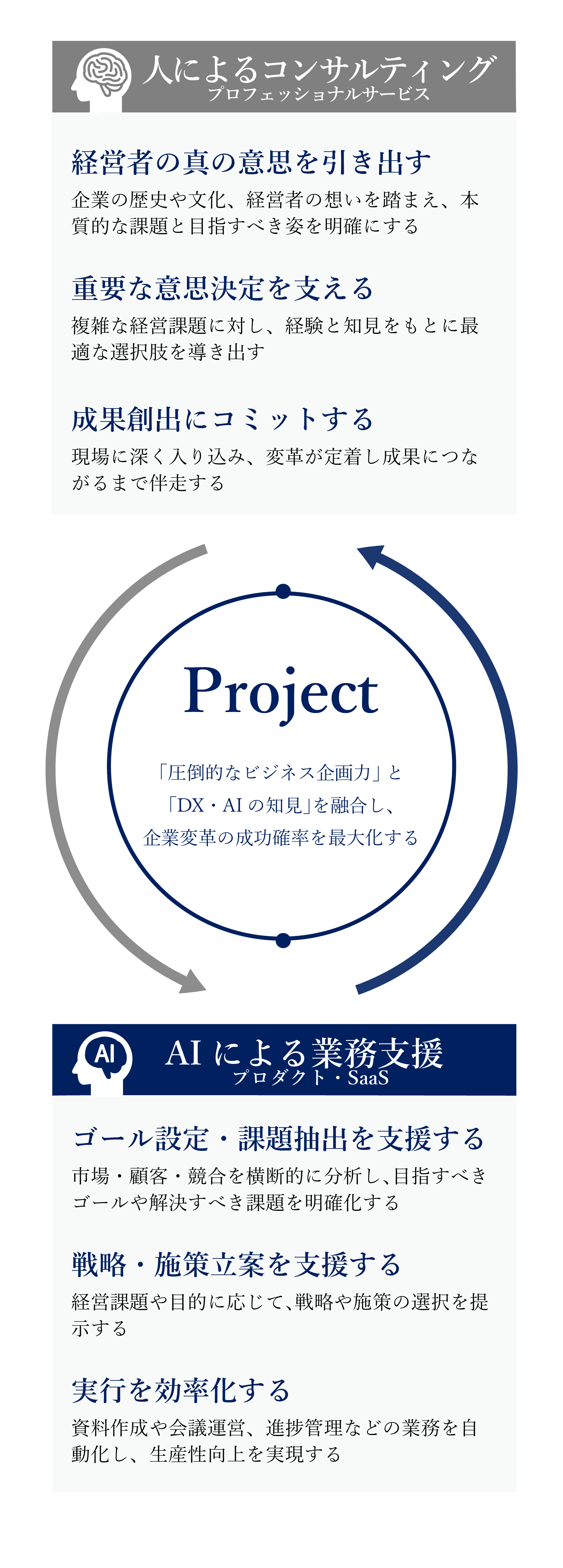 私たちの支援アプローチ 図解